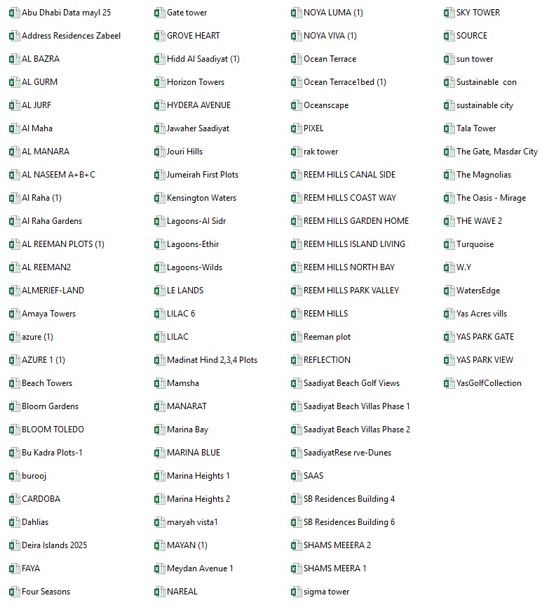 Abu Dhabi Real Estate Property Owners Database (2025-2026) 1