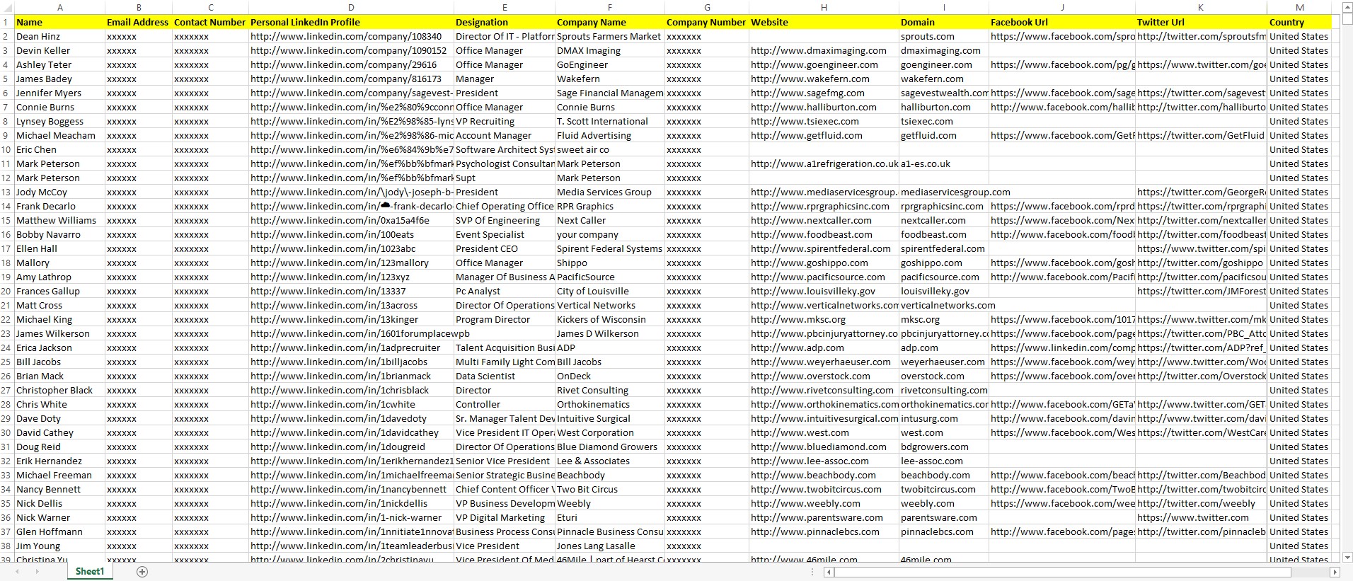 LinkedIn Top Executives Global Database 2024 - 15 Million Contacts 2